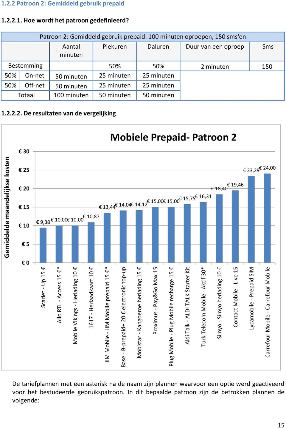 Prepaid SIM Carrefour Mobile - Carrefour Mobile 1.2.2 Patroon 2: Gemiddeld gebruik prepaid 1.2.2.1. Hoe wordt het patroon gedefinieerd?