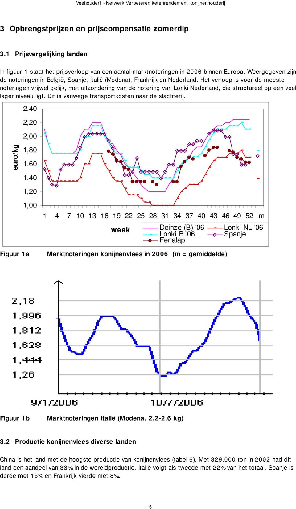 Het verloop is voor de meeste noteringen vrijwel gelijk, met uitzondering van de notering van Lonki Nederland, die structureel op een veel lager niveau ligt.