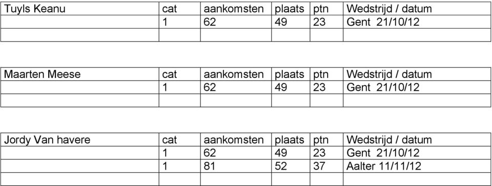 datum 1 62 49 23 Gent 21/10/12 Jordy Van havere cat aankomsten