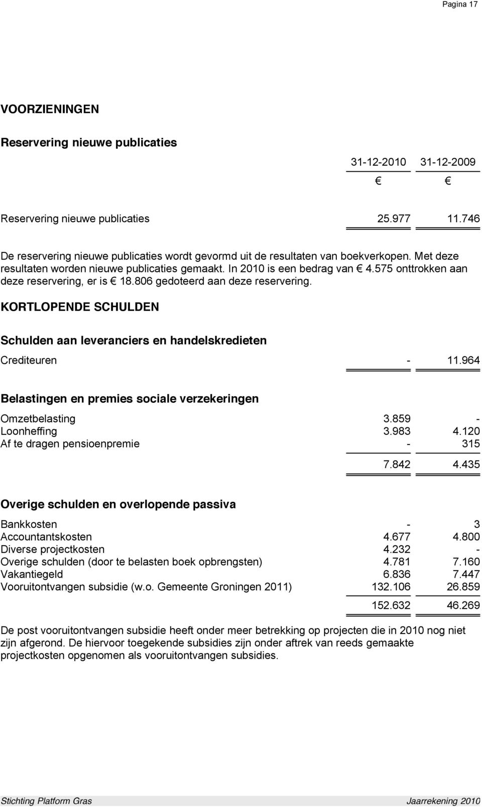 575 onttrokken aan deze reservering, er is 18.806 gedoteerd aan deze reservering. KORTLOPENDE SCHULDEN Schulden aan leveranciers en handelskredieten Crediteuren - 11.