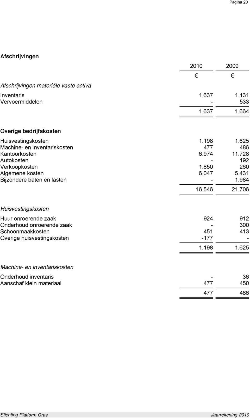 431 Bijzondere baten en lasten - 1.984 16.546 21.