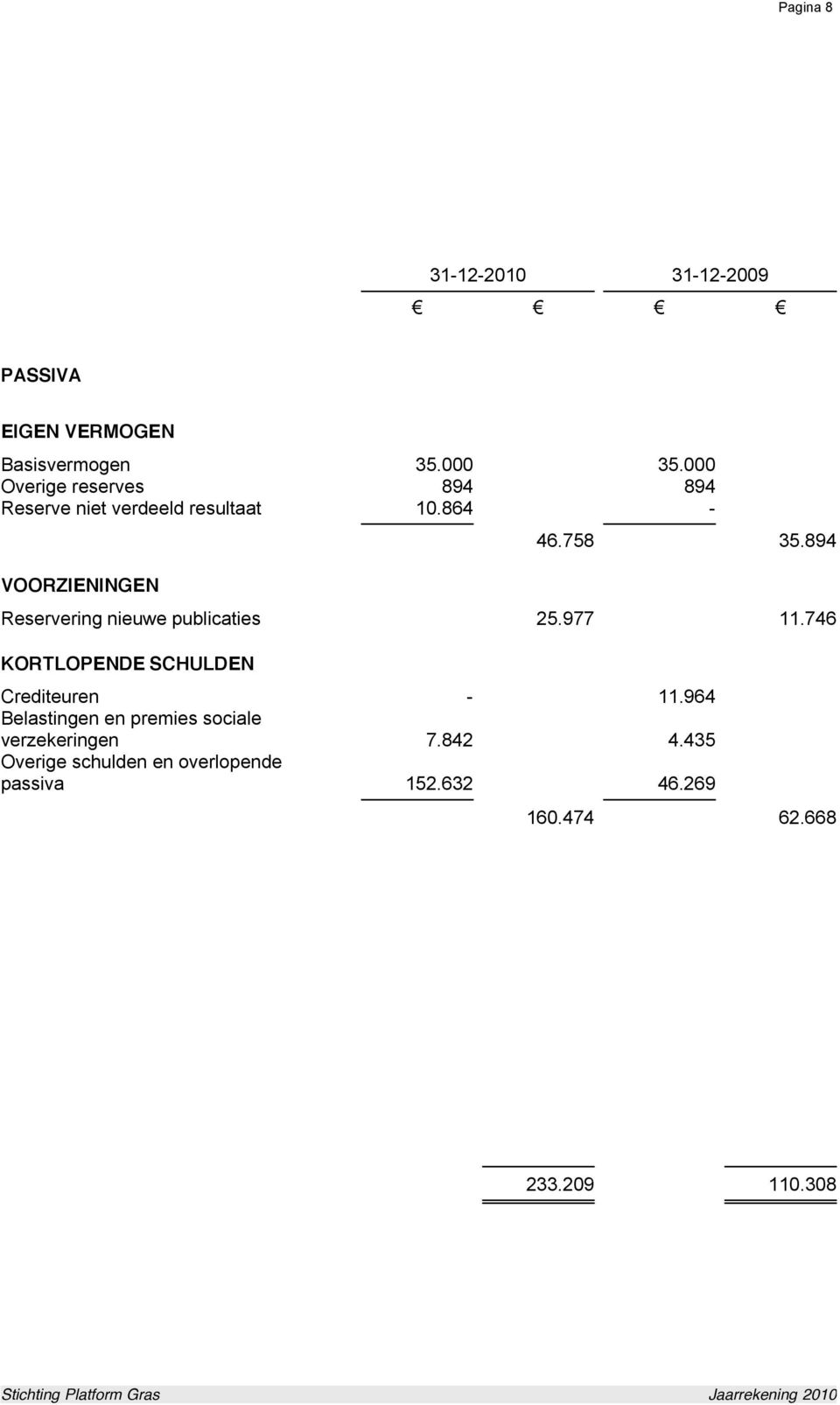 894 Reservering nieuwe publicaties 25.977 11.746 KORTLOPENDE SCHULDEN Crediteuren - 11.