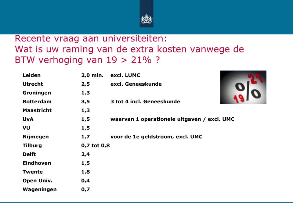 Geneeskunde Maastricht 1,3 UvA 1,5 waarvan 1 operationele uitgaven / excl.