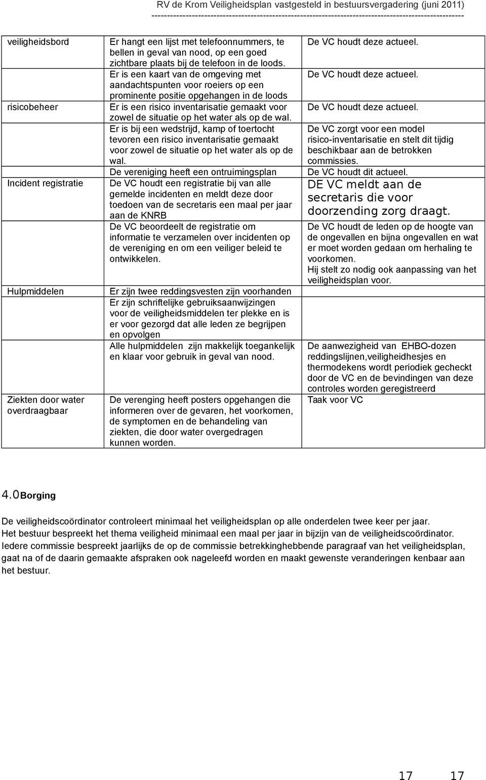 Er is een kaart van de omgeving met aandachtspunten voor roeiers op een prominente positie opgehangen in de loods Er is een risico inventarisatie gemaakt voor zowel de situatie op het water als op de