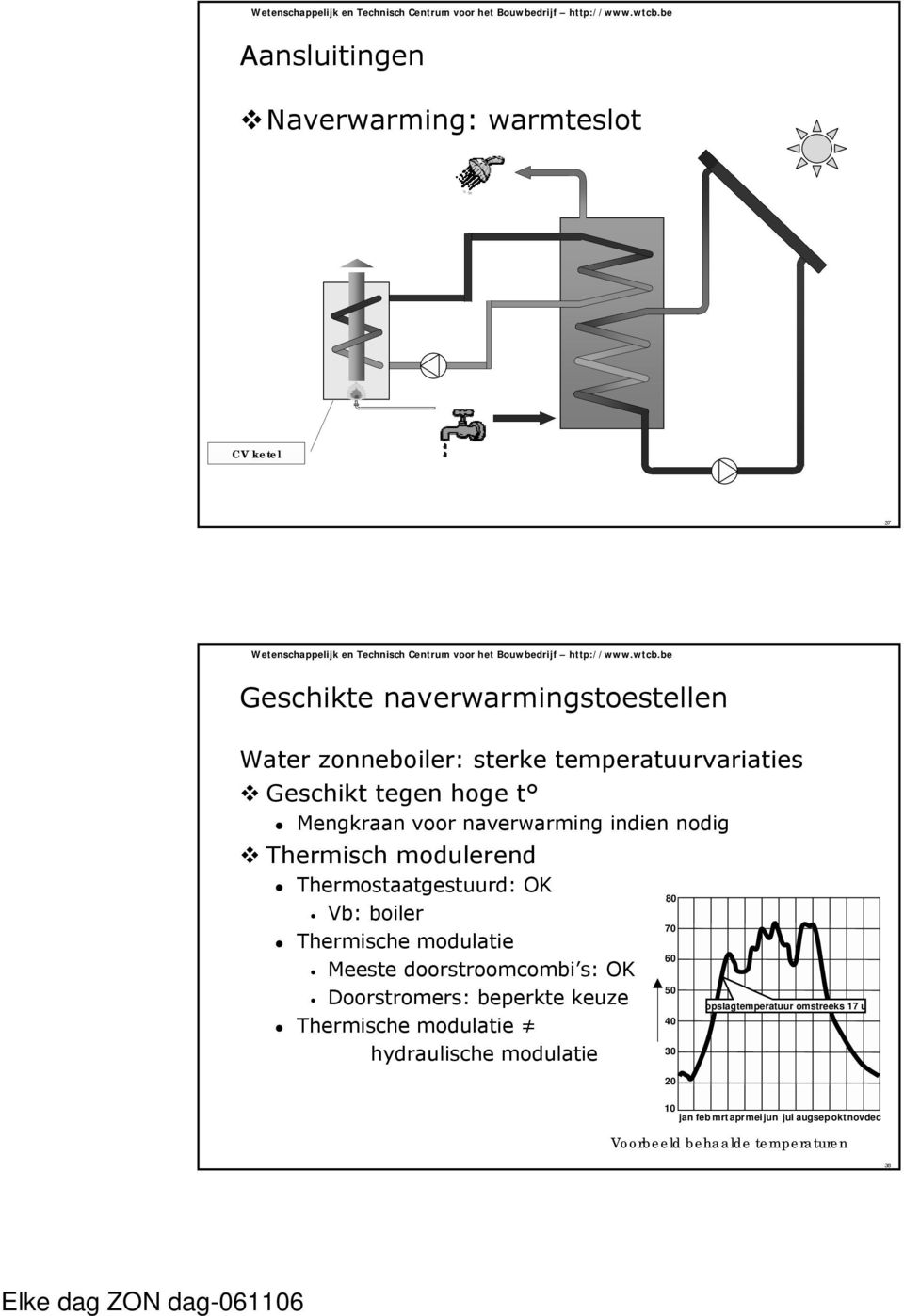 OK Vb: boiler Thermische modulatie Meeste doorstroomcombi s: OK Doorstromers: beperkte keuze Thermische modulatie hydraulische