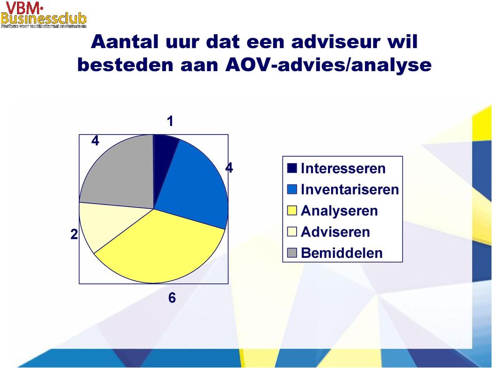 1 2 4 Interesseren Inventariseren