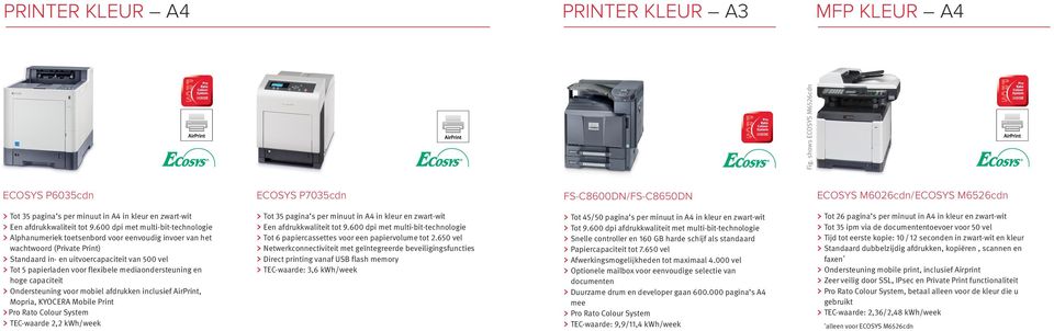 600 dpi met multi-bit-technologie Alphanumeriek toetsenbord voor eenvoudig invoer van het wachtwoord (Private Print) Standaard in- en uitvoercapaciteit van 500 vel Tot 5 papierladen voor flexibele