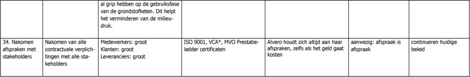 Medewerkers: groot Klanten: groot Leveranciers: groot ISO 9001, VCA*, MVO Prestatieladder certificaten