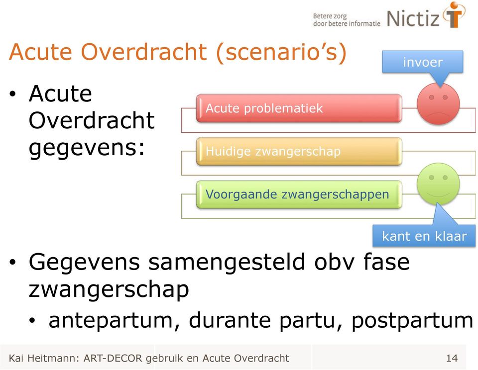 Gegevens samengesteld obv fase zwangerschap kant en klaar antepartum,