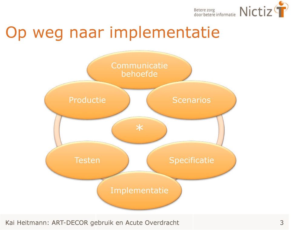 Specificatie Implementatie Lev 1 Kai