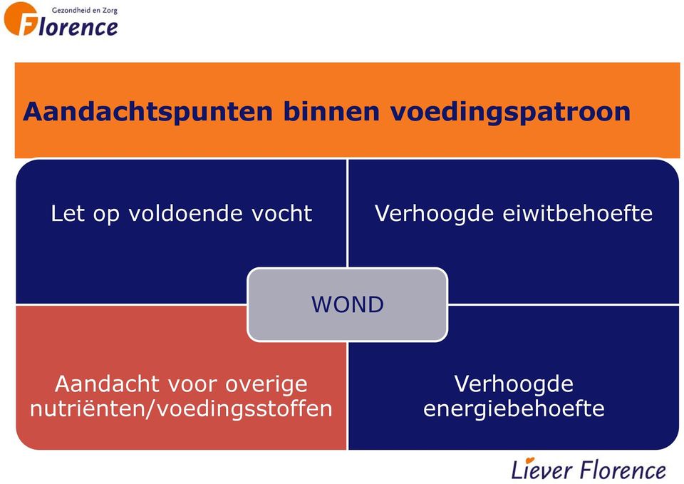 eiwitbehoefte WOND Aandacht voor overige