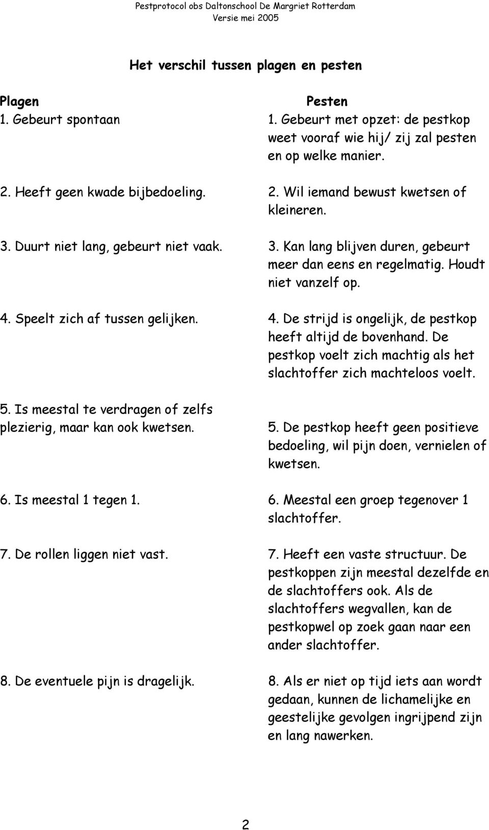 4. Speelt zich af tussen gelijken. 4. De strijd is ongelijk, de pestkop heeft altijd de bovenhand. De pestkop voelt zich machtig als het slachtoffer zich machteloos voelt. 5.