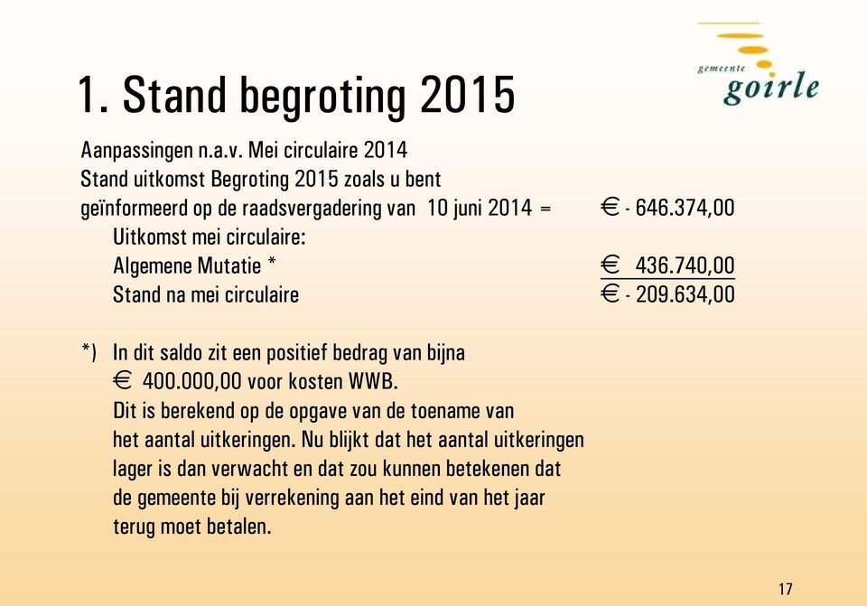 374,00 Uitkomst mei circulaire: Algemene Mutatie * 436.740,00 Stand na mei circulaire - 209.