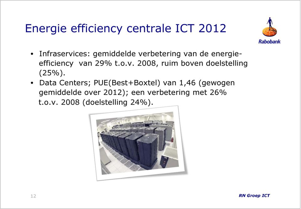 Data Centers; PUE(Best+Boxtel) van 1,46 (gewogen gemiddelde over