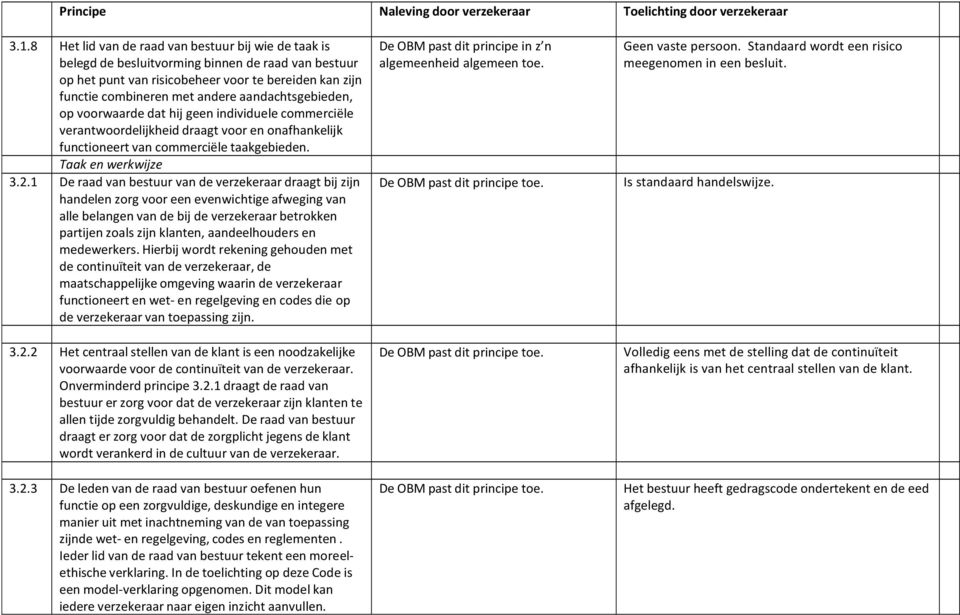 1 De raad van bestuur van de verzekeraar draagt bij zijn handelen zorg voor een evenwichtige afweging van alle belangen van de bij de verzekeraar betrokken partijen zoals zijn klanten, aandeelhouders