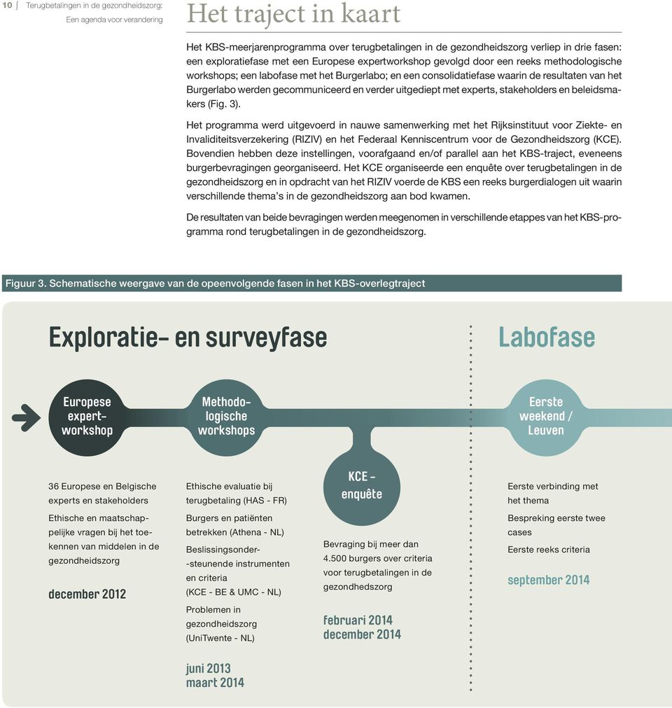 uitgediept met experts, stakeholders en beleidsmakers (Fig. 3).