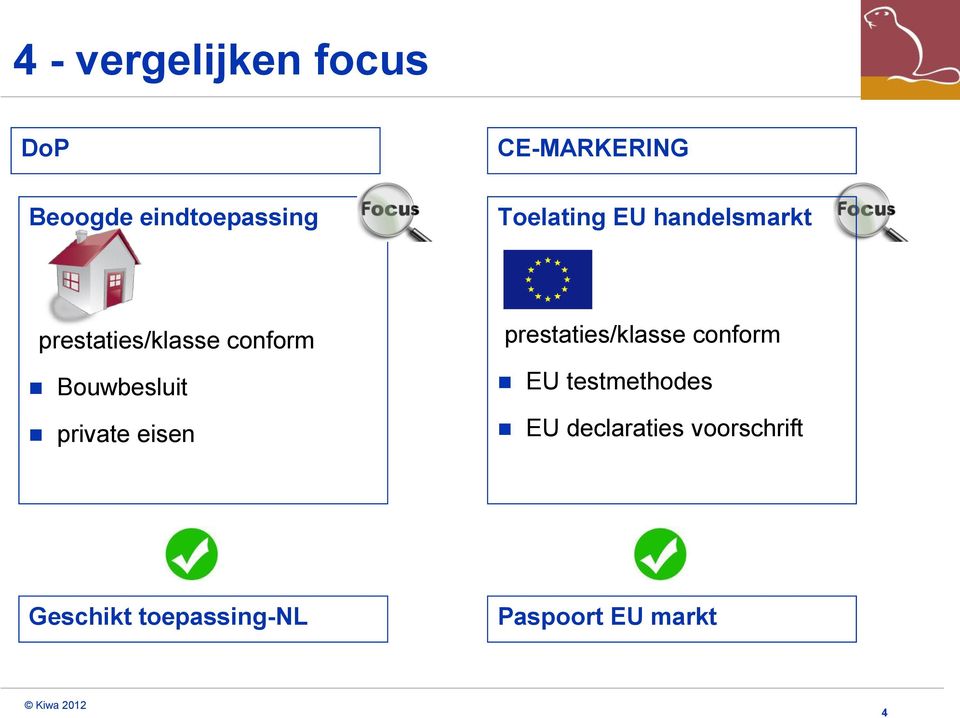 Bouwbesluit private eisen prestaties/klasse conform EU