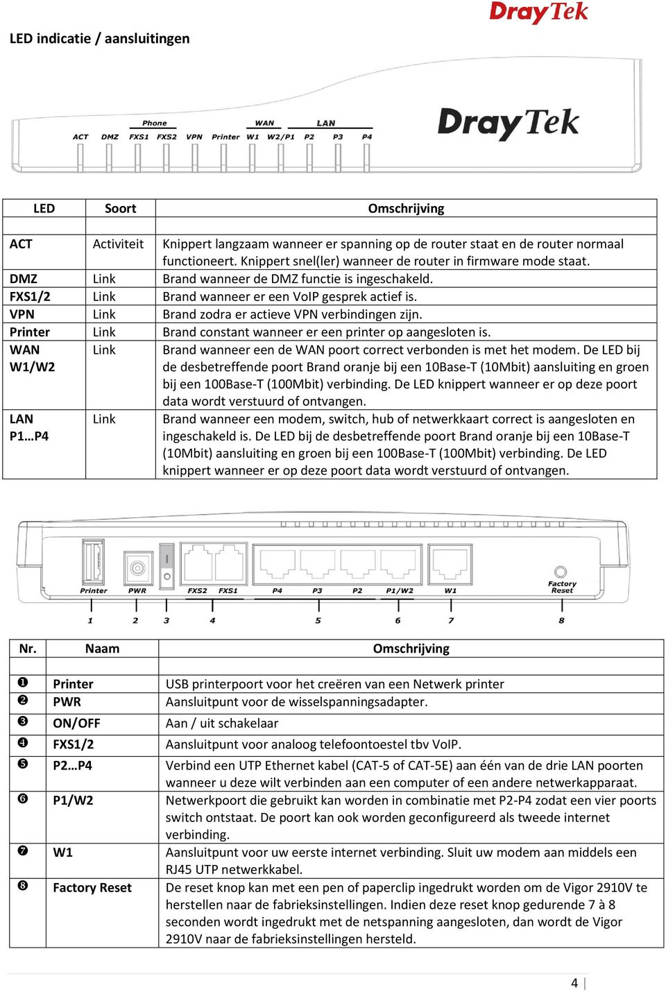 VPN Link Brand zodra er actieve VPN verbindingen zijn. Printer Link Brand constant wanneer er een printer op aangesloten is.