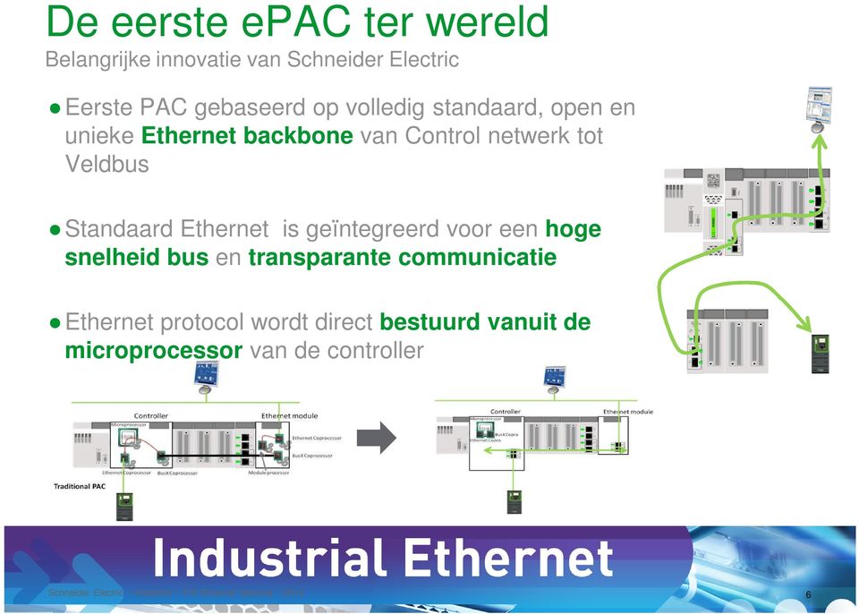 tot Veldbus Standaard Ethernet is geïntegreerd voor een hoge snelheid bus en