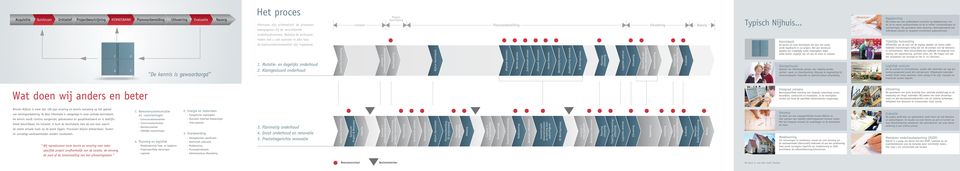 .. Dagplanning Wij maken een zeer gedetailleerd overzicht op dagdeelniveau van de uit te voeren werkzaamheden en de te treffen voorbereidingen en voorzieningen.