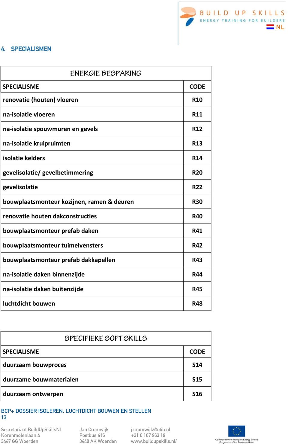 tuimelvensters plaatsmonteur prefab dakkapellen na-isolatie daken binnenzijde na-isolatie daken buitenzijde luchtdicht en CODE R10 R11 R12 R13 R14 R20 R22 R30