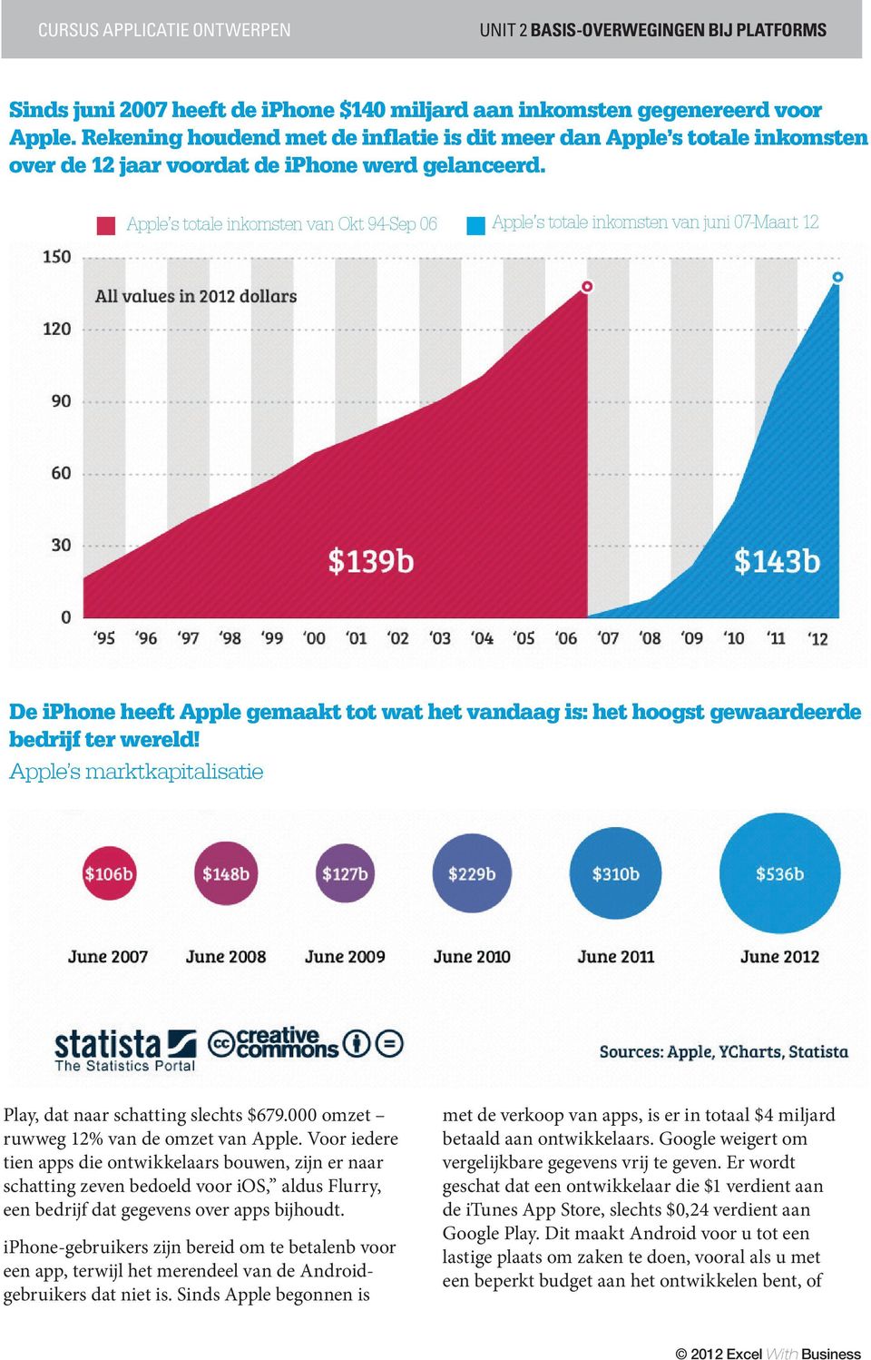 Apple s totale inkomsten van Okt 94-Sep 06 Apple s totale inkomsten van juni 07-Maart 12 De iphone heeft Apple gemaakt tot wat het vandaag is: het hoogst gewaardeerde bedrijf ter wereld!