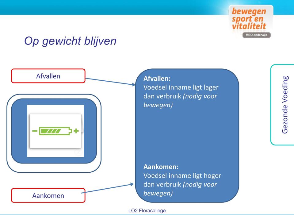 (nodig voor bewegen) Aankomen Aankomen: