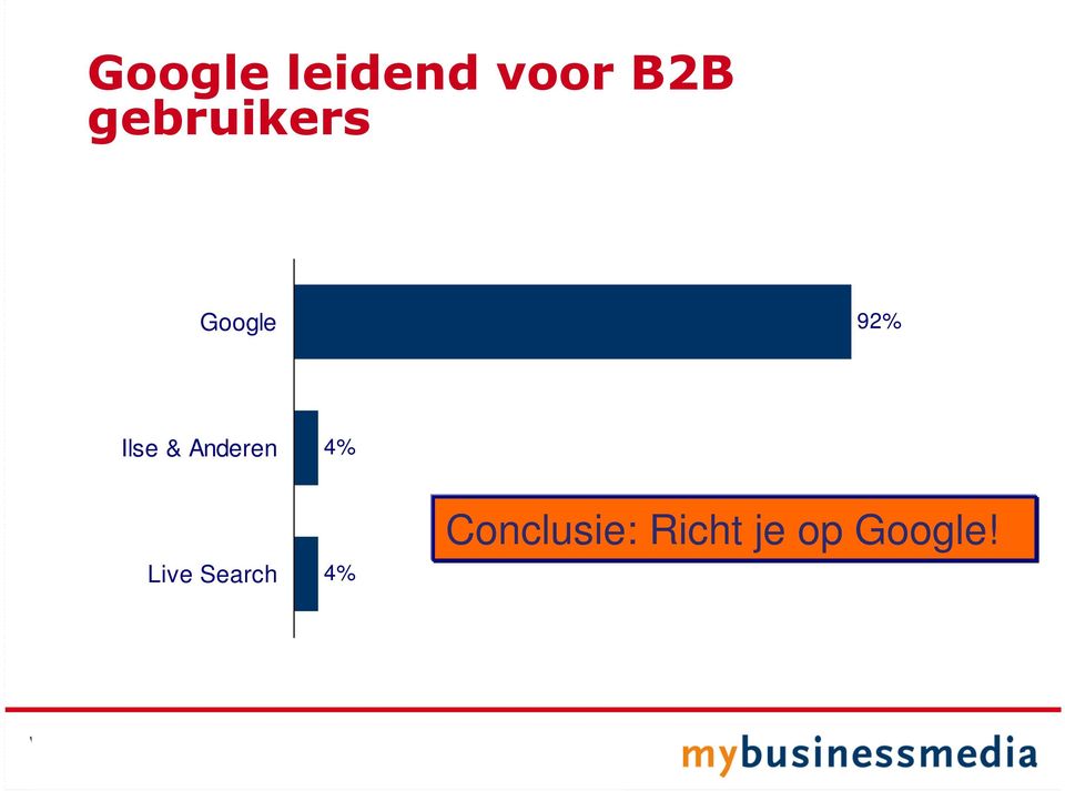 & Anderen 4% Live Search 4%