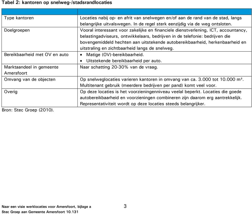 Vooral interessant voor zakelijke en financiële dienstverlening, ICT, accountancy, belastingadviseurs, ontwikkelaars, bedrijven in de telefonie: bedrijven die bovengemiddeld hechten aan uitstekende