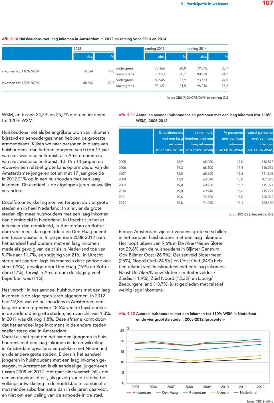 246 25,2 bron: CBS (RIO)/CPB/DWI/ bewerking OIS WSM, en tussen 24,5% en 25,2% met een inkomen tot 12% WSM.