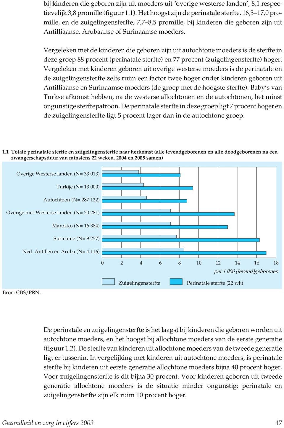 Vergeleken met de kinderen die geboren zijn uit autochtone moeders is de sterfte in deze groep 88 procent (perinatale sterfte) en 77 procent (zuigelingensterfte) hoger.