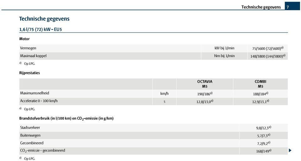 COMBI M5 188/184 a) Acceleratie 0-100 km/h s 12,8/13,0 a) 12,9/13,1 a) Brandstofverbruik (in l/100 km) en CO 2 -emissie (in