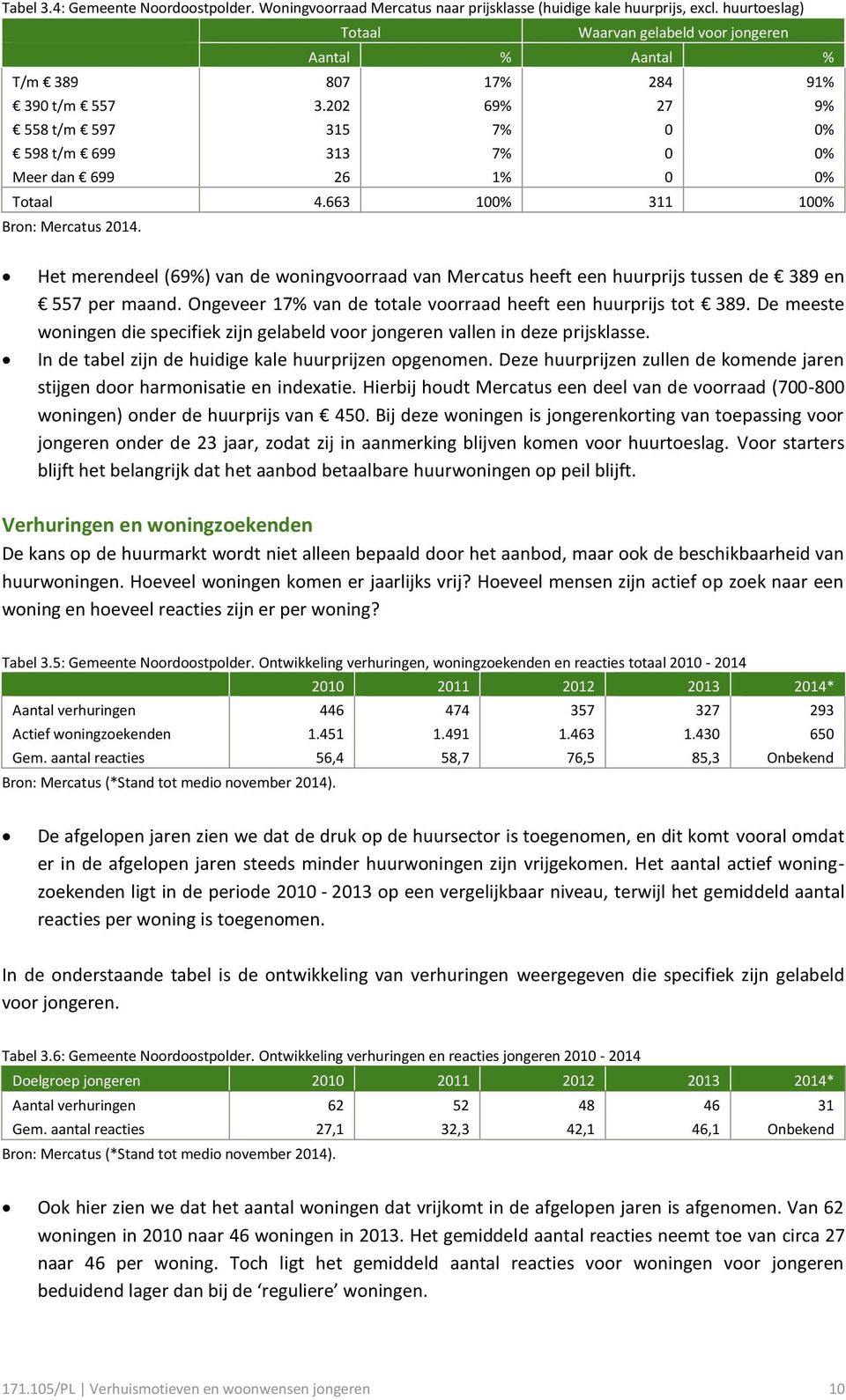 202 69% 27 9% 558 t/m 597 315 7% 0 0% 598 t/m 699 313 7% 0 0% Meer dan 699 26 1% 0 0% Totaal 4.663 100% 311 100% Bron: Mercatus 2014.