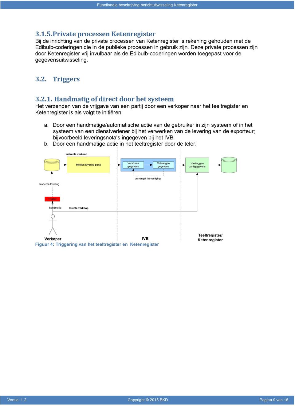 Handmatig of direct door het systeem Het verzenden van de vrijgave van een partij door een verkoper naar het teeltregister en Ketenregister is als volgt te initiëren: a.