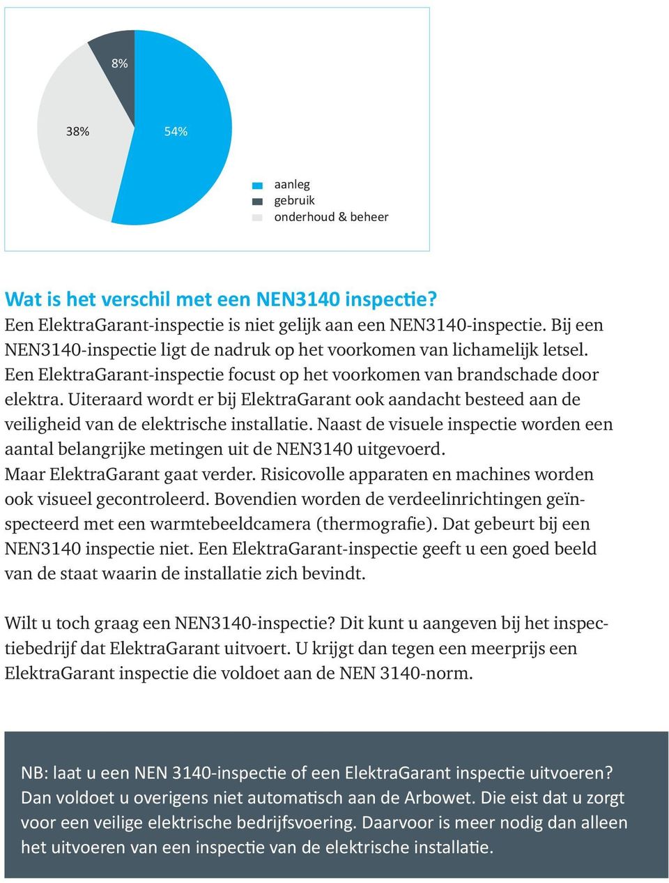 Uiteraard wordt er bij ElektraGarant ook aandacht besteed aan de veiligheid van de elektrische installatie. Naast de visuele inspectie worden een aantal belangrijke metingen uit de NEN3140 uitgevoerd.