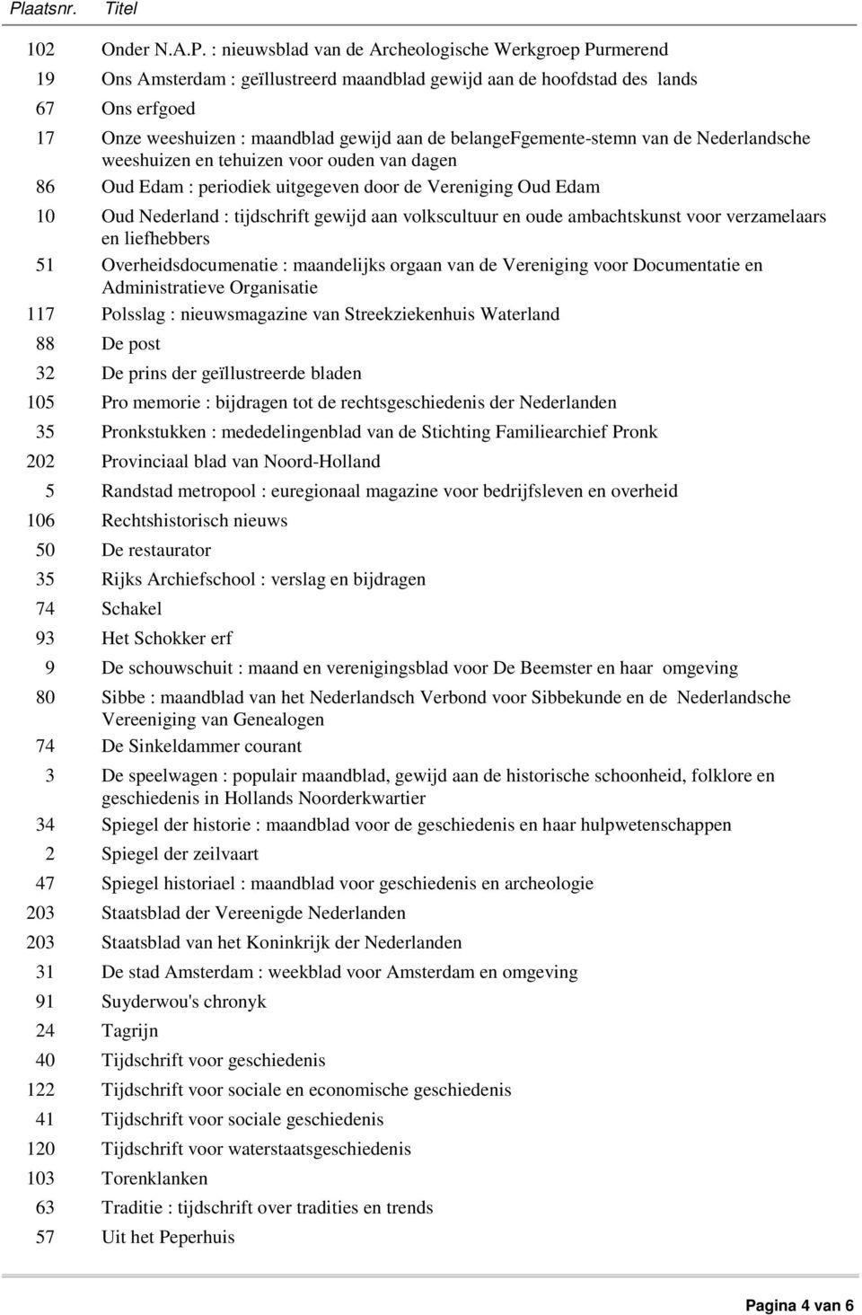 belangefgemente-stemn van de Nederlandsche weeshuizen en tehuizen voor ouden van dagen 86 Oud Edam : periodiek uitgegeven door de Vereniging Oud Edam 10 Oud Nederland : tijdschrift gewijd aan