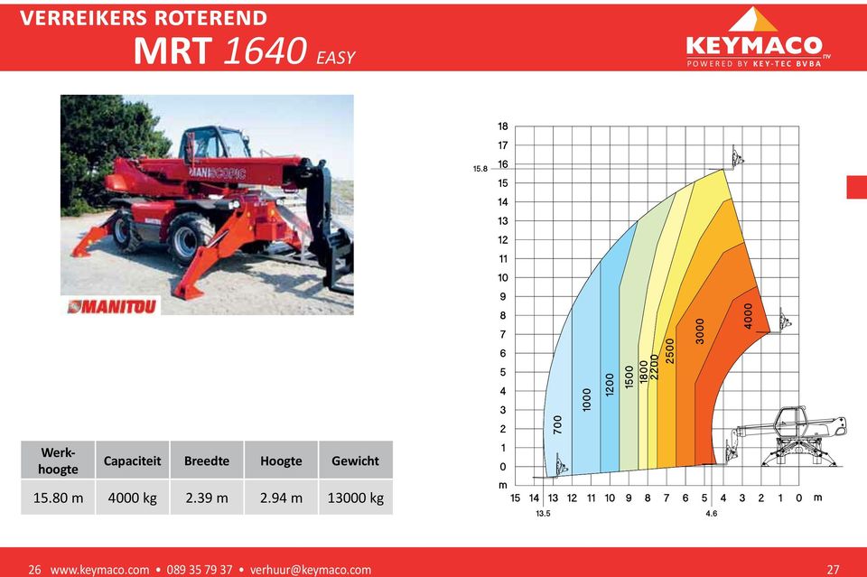 39 m 2.94 m 13000 kg 26 w w w.