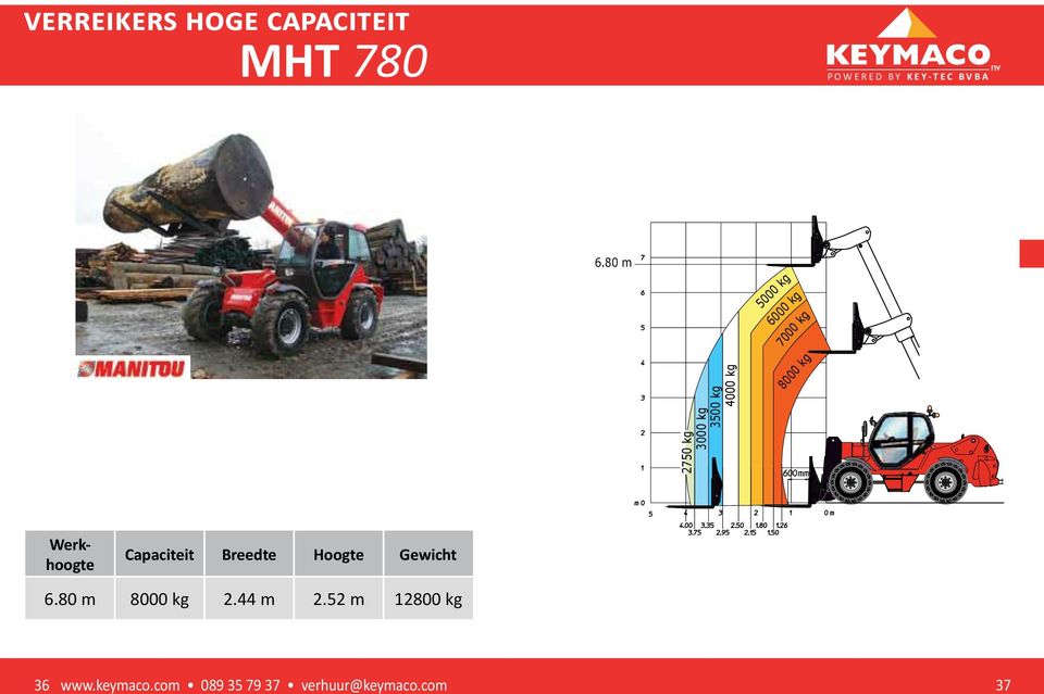 kg 8000 kg Werkhoogte Capaciteit Breedte Hoogte Gewicht 6.