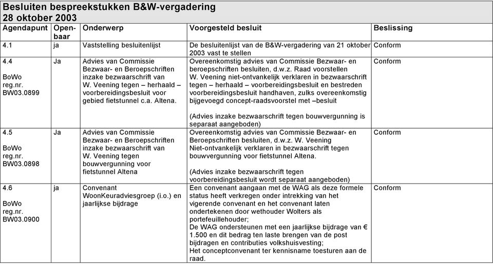 0899 Ja Advies van Commissie Bezwaar- en Beroepschriften inzake bezwaarschrift van W. Veening tegen herhaald voorbereidingsbesluit voor gebied fietstunnel c.a. Altena.