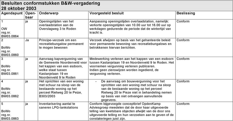 Aanvraag kapvergunning van de Gemeente Noordenveld voor het kappen van een esdoorn, welke staat tussen Kastanjelaan 19 en Noordenveld 9 te Roden Het oprichten van een woning met schuur na sloop van