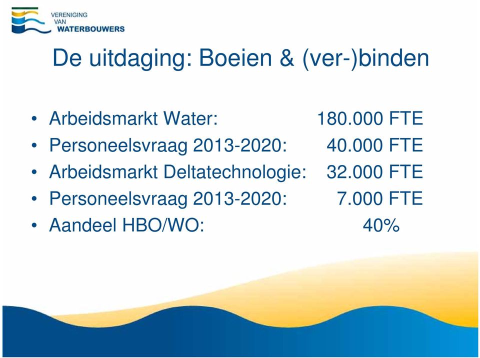 000 FTE Arbeidsmarkt Deltatechnologie: 32.