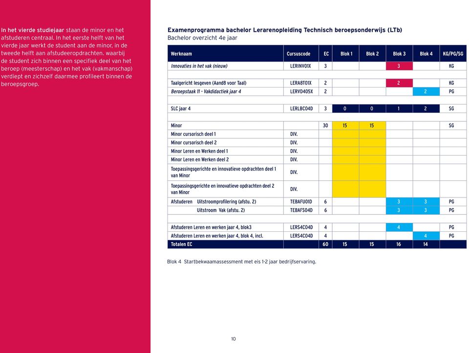 Examenprogramma bachelor Lerarenopleiding Technisch beroepsonderwijs (LTb) Bachelor overzicht 4e jaar Innovaties in het vak (nieuw) LERINV01X 3 3 KG Taalgericht lesgeven (Aand8 voor Taal) LERA8T01X 2