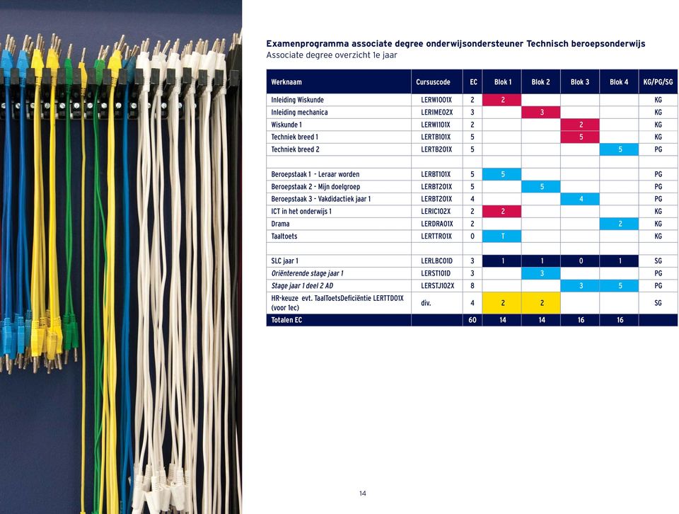 LERBT201X 5 5 PG Beroepstaak 3 - Vakdidactiek jaar 1 LERBT201X 4 4 PG ICT in het onderwijs 1 LERIC102X 2 2 KG Drama LERDRA01X 2 2 KG Taaltoets LERTTR01X 0 T KG SLC jaar 1 LERLBC01D 3 1