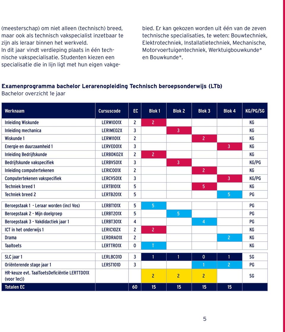 Er kan gekozen worden uit één van de zeven technische specialisaties, te weten: Bouwtechniek, Elektrotechniek, Installatietechniek, Mechanische, Motorvoertuigentechniek, Werktuigbouwkunde* en