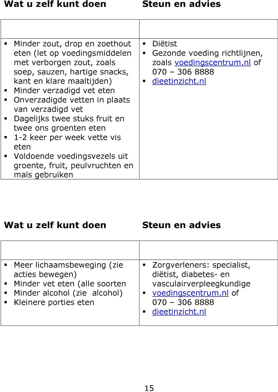 maïs gebruiken Diëtist Gezonde voeding richtlijnen, zoals voedingscentrum.nl of 070 306 8888 dieetinzicht.