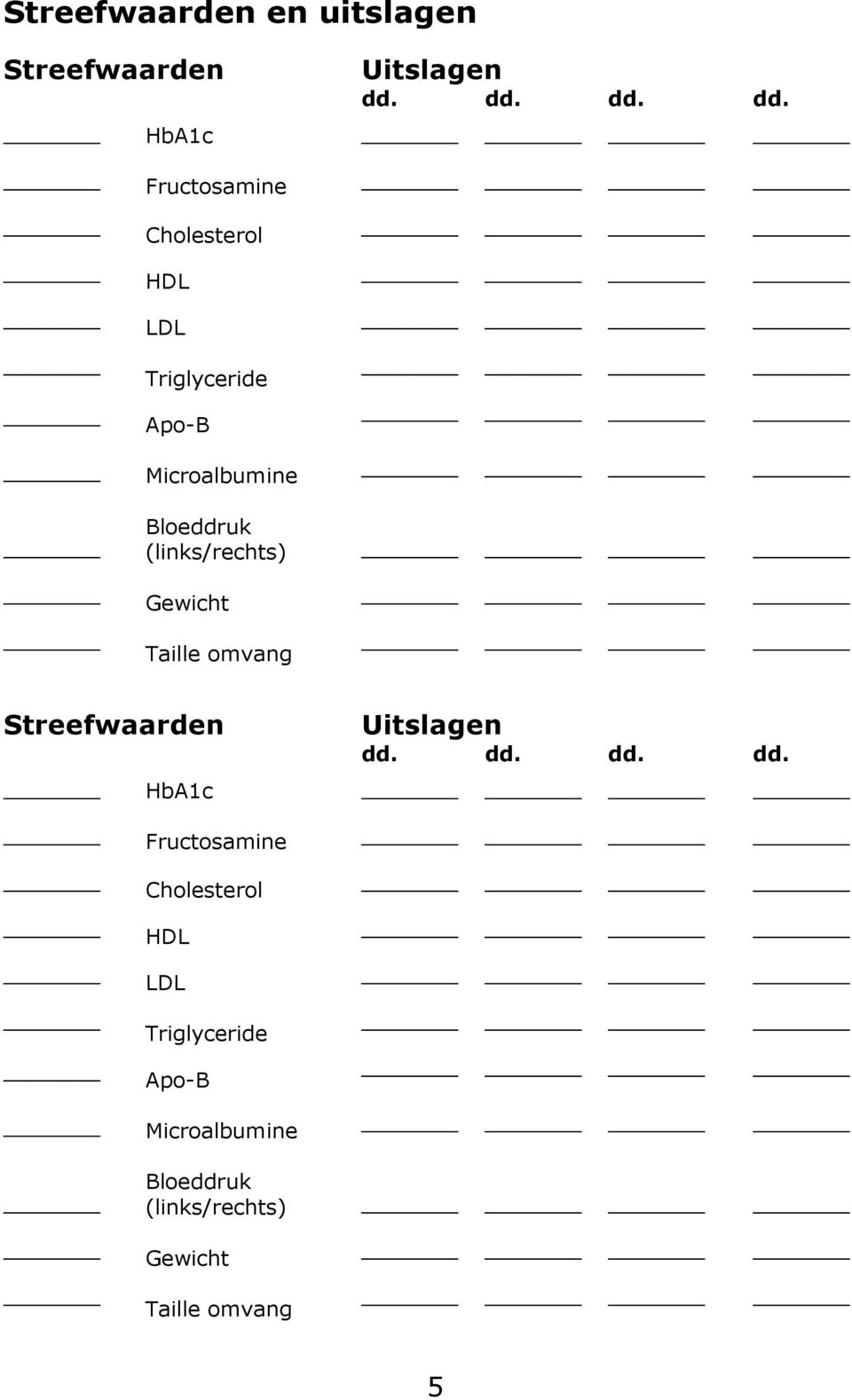 Gewicht Taille omvang Streefwaarden Uitslagen HbA1c Fructosamine  Gewicht