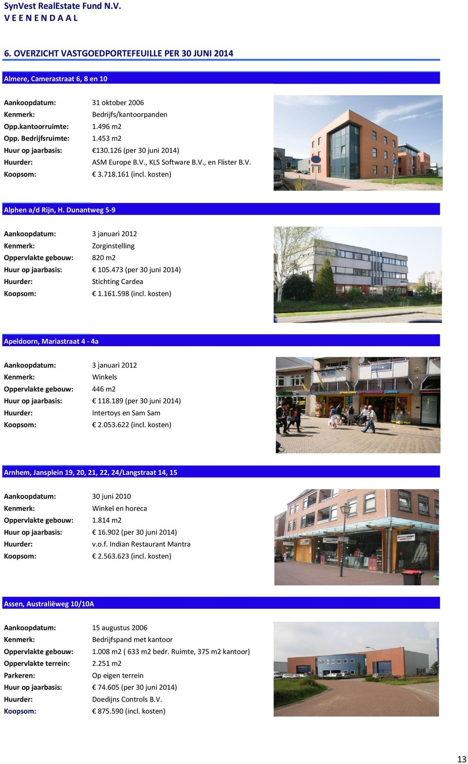 Dunantweg 5 9 Aankoopdatum: 3 januari 2012 Zorginstelling Oppervlakte gebouw: 820 m2 Huur op jaarbasis: 105.473 (per 30 juni 2014) Stichting Cardea 1.161.598 (incl.