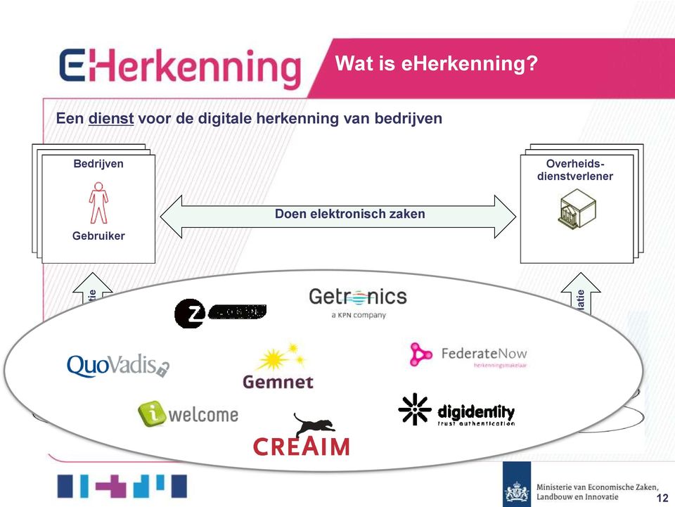 bedrijven Bedrijven Overheidsdienstverlener Doen