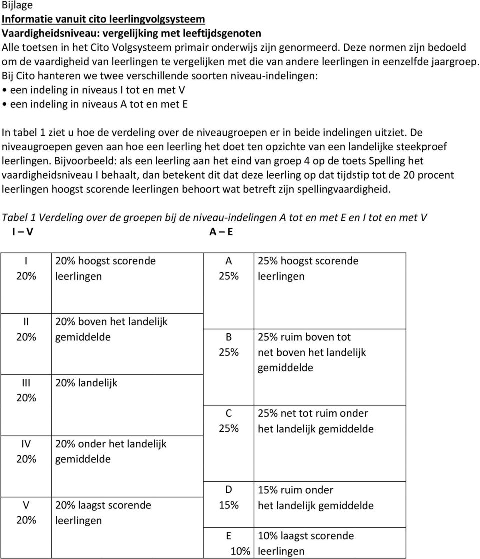 Bij Cito hanteren we twee verschillende soorten niveau-indelingen: een indeling in niveaus I tot en met V een indeling in niveaus A tot en met E In tabel 1 ziet u hoe de verdeling over de