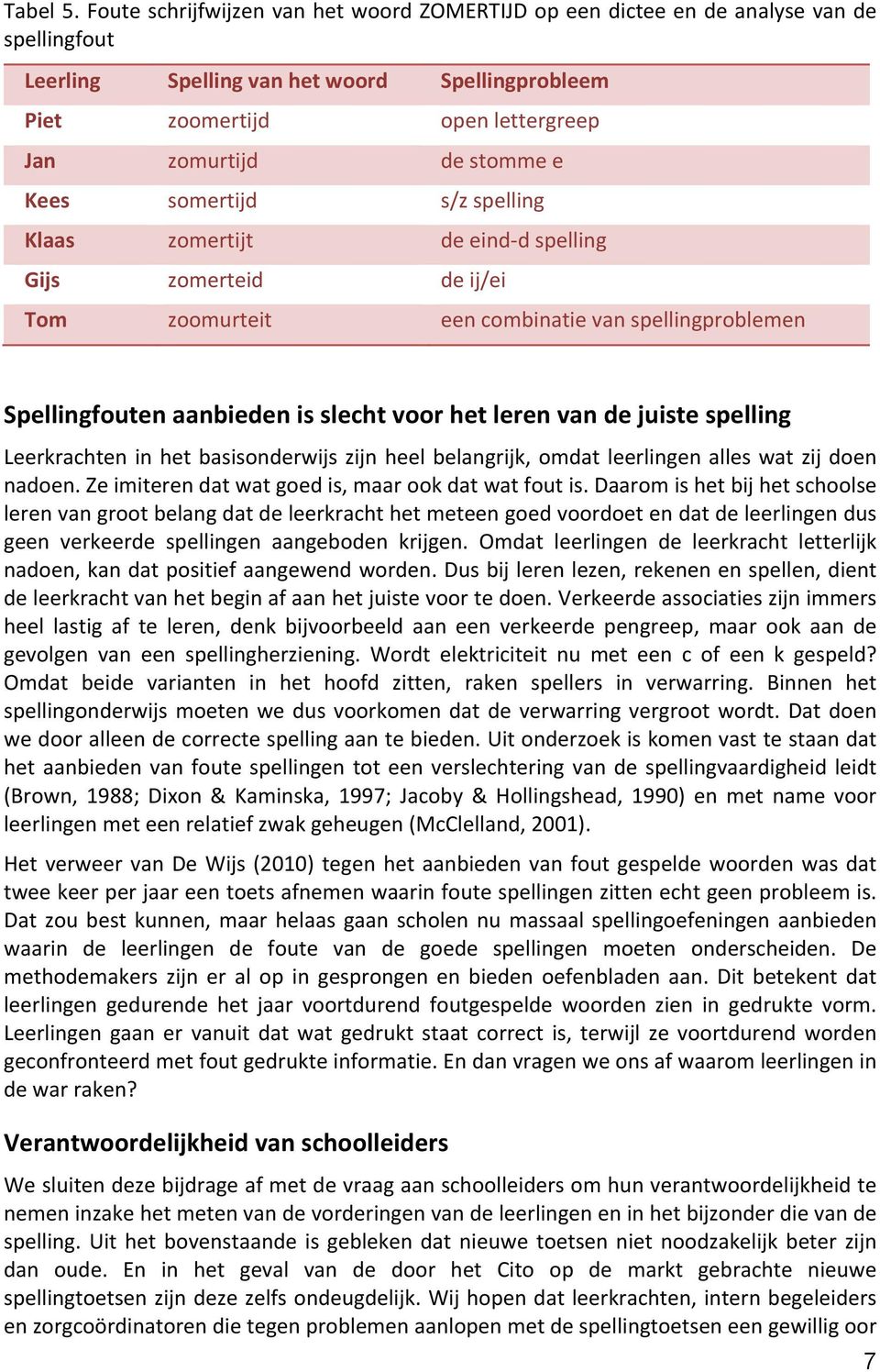 Kees somertijd s/z spelling Klaas zomertijt de eind- d spelling Gijs zomerteid de ij/ei Tom zoomurteit een combinatie van spellingproblemen Spellingfouten aanbieden is slecht voor het leren van de